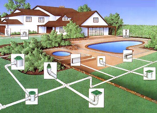 Yard Drains