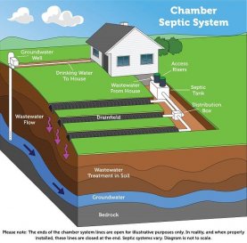 Components of a Septic Tank