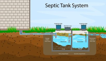 Aerobic Vs. Anaerobic Sewage Treatment Systems