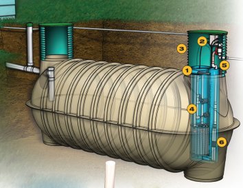 Guide to Lift Station Components